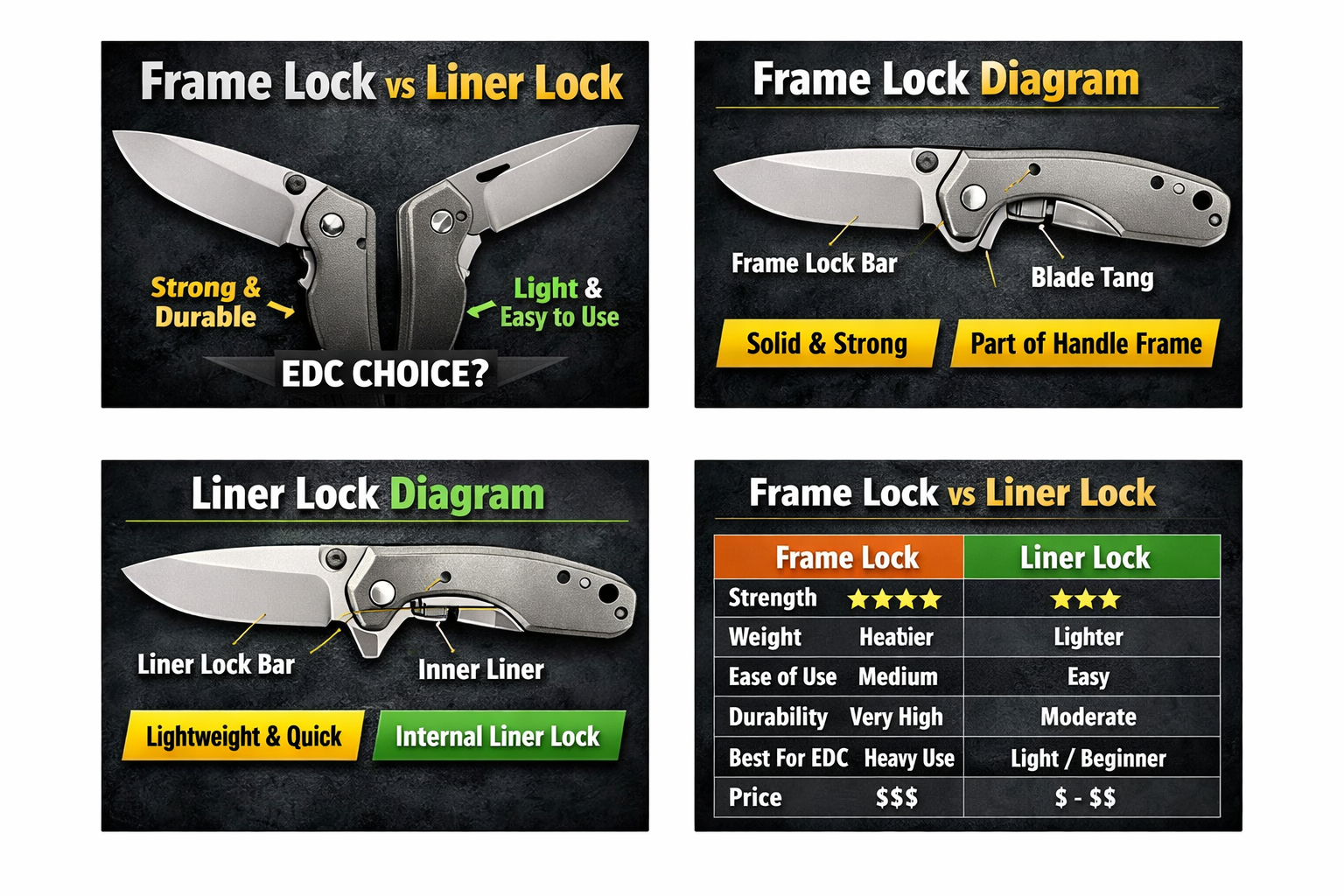 Sitemapcdatahttpsomobeldreferenzcomliner Lock Vs Frame Lock